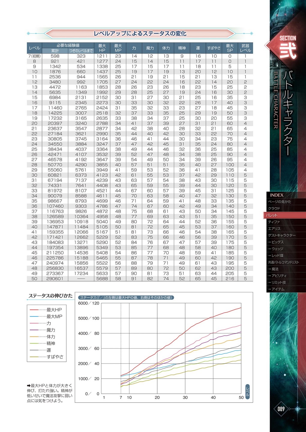 最終幻想7系列設定集 - 第03卷(2/16) - 5