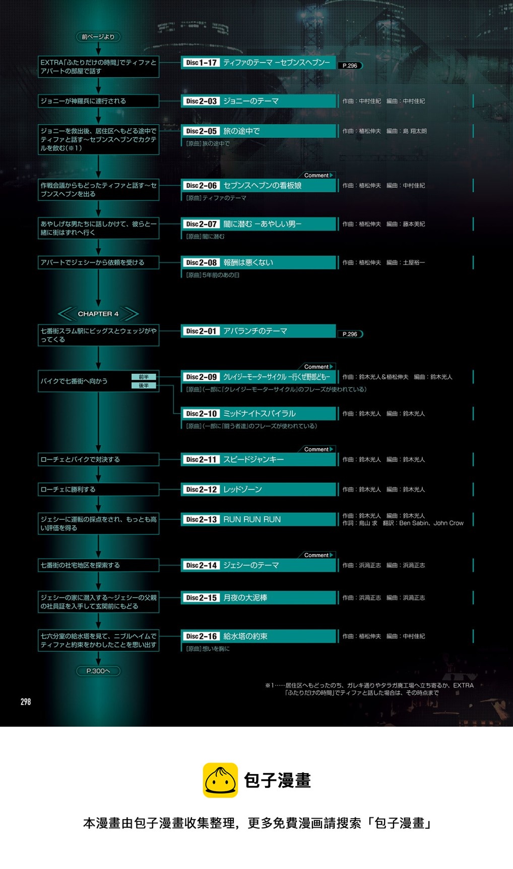 最終幻想7系列設定集 - 第05卷(6/7) - 6