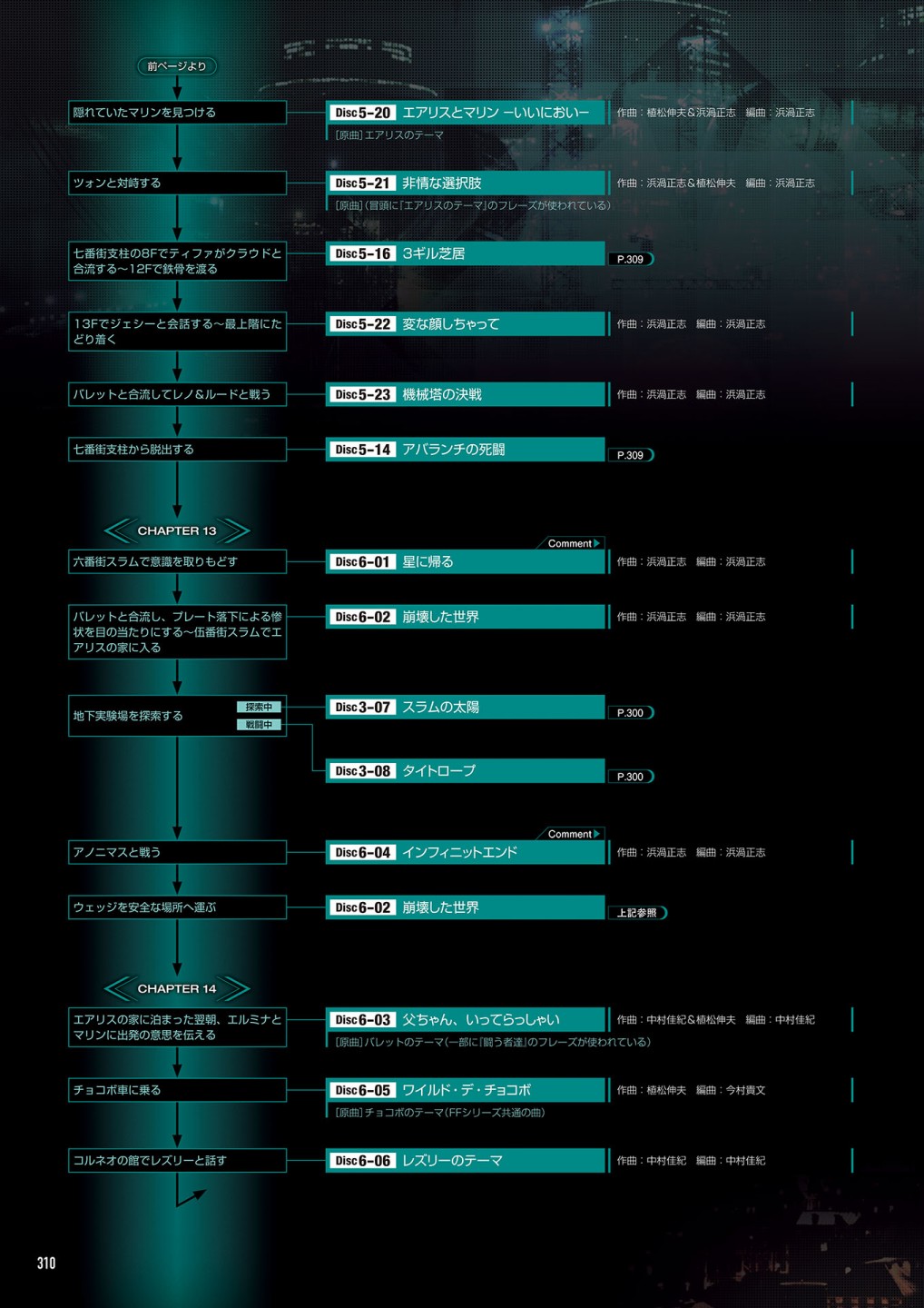 最終幻想7系列設定集 - 第05卷(7/7) - 4